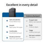 UGREEN Laptop Backpack B02 (Up to 15.6", Waterproof, YKK Zips, Wear-Resistant) - Image 3
